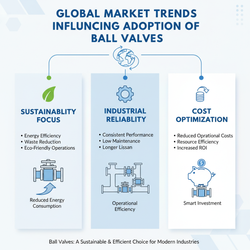 Top 10 Benefits of Flow Control Ball Valves for Global Buyers