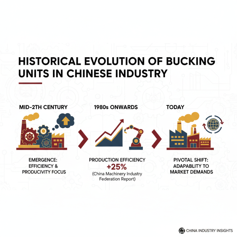 Understanding the Importance of Bucking Unit in China Top Manufacturing