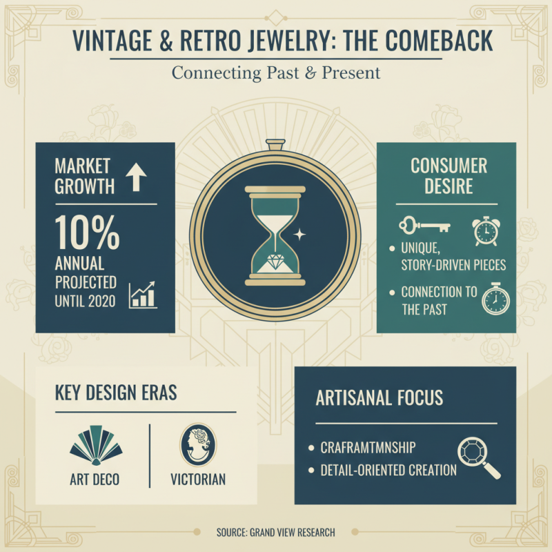 Top 10 Specialty Jewelry Trends to Elevate Your Style and Uniqueness?