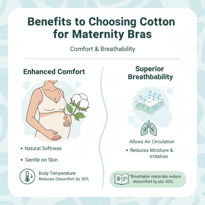 Top Cotton Maternity Bra Styles for Comfort and Support During Pregnancy?