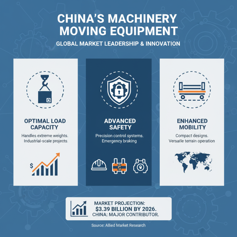 China Top 10 Machinery Moving Equipment for Global Buyers?