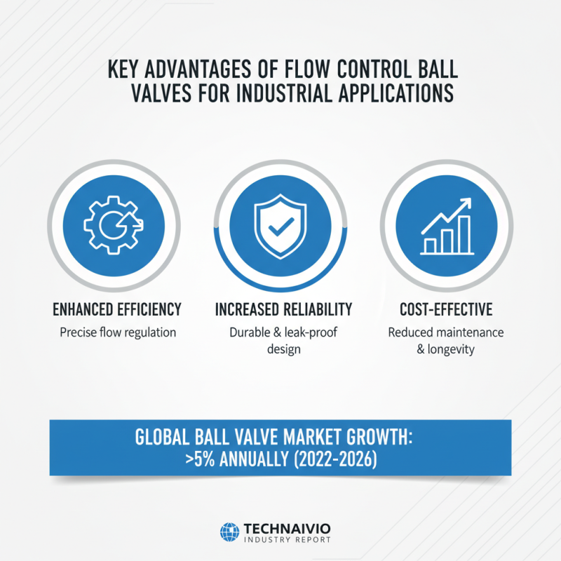 Top 10 Benefits of Flow Control Ball Valves for Global Buyers