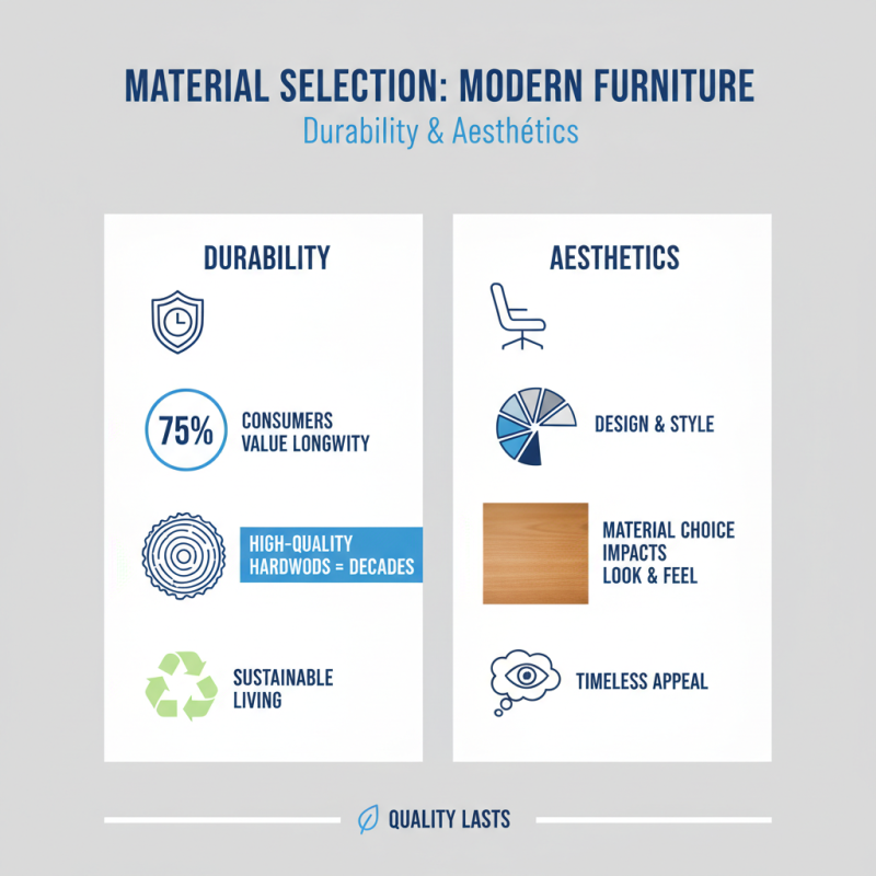 How to Choose Modern Furniture for Your Home Decor Needs?