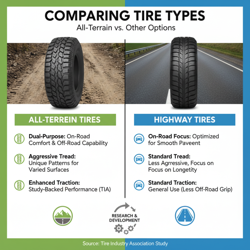 2026 How to Choose the Best All Terrain Tires for Your Vehicle?