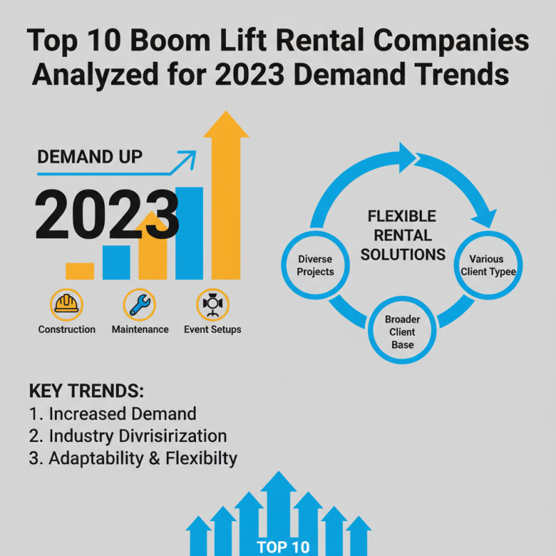 Top 10 Boom Lift Rental Companies You Should Consider?