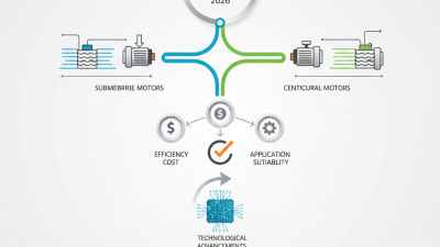 Top Water Pump Motor Types for Global Buyers in 2026?