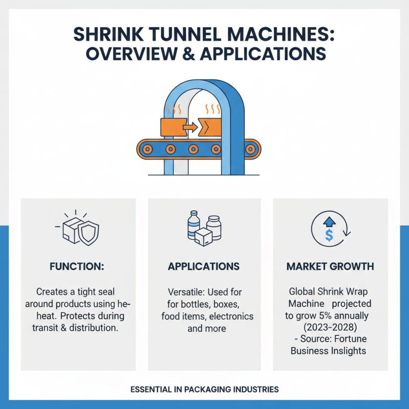 Top Shrink Tunnel Machine Options for Global Buyers?