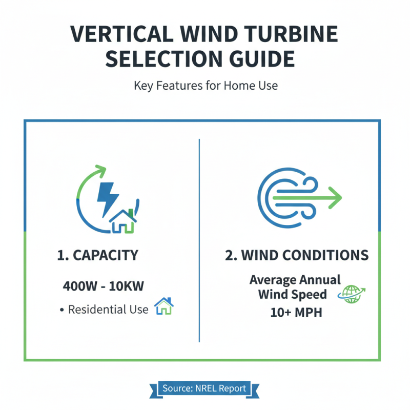 How to Choose the Best Vertical Wind Turbine for Home Use?