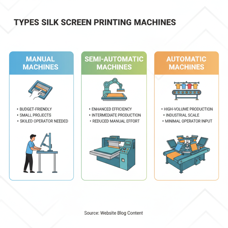 How to Choose the Best Silk Screen Printing Machine for Your Needs?