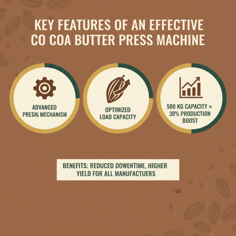 Cocoa Butter Press Machine Best Solution for Your Business Needs?
