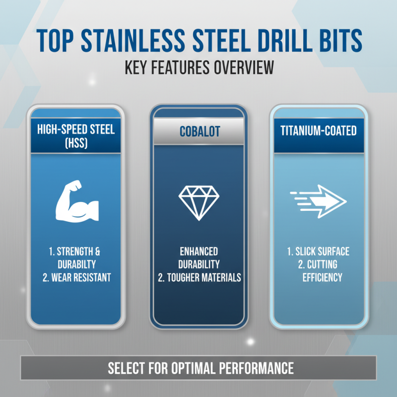 Top Stainless Steel Drill Bits for Global Buyers Best Options?