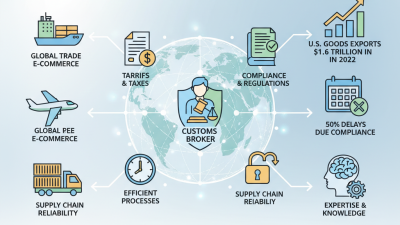 What is the Job of a Customs Broker for Global Buyers?