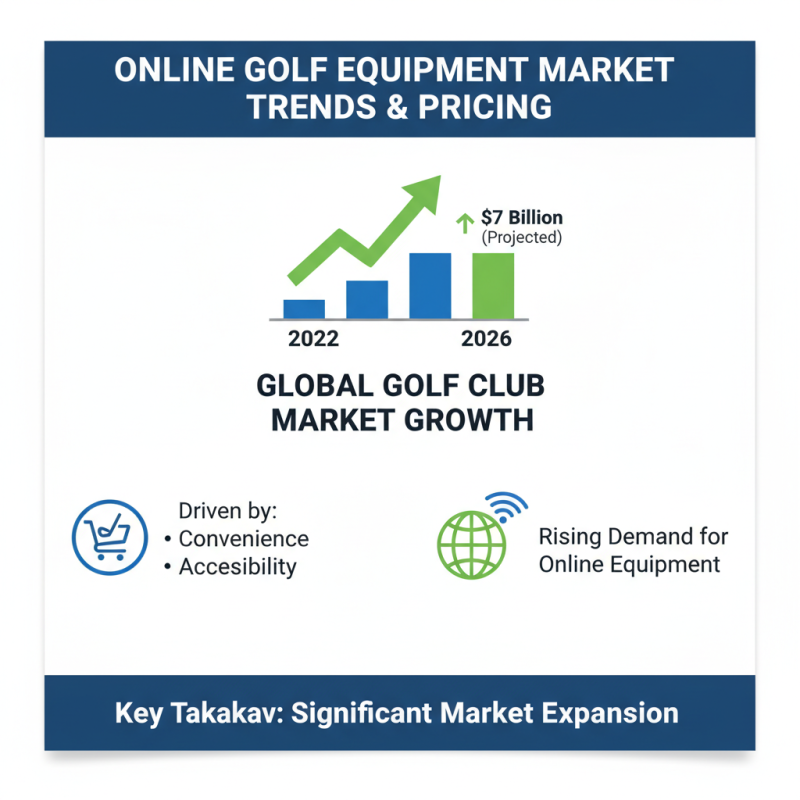 How to Shop Golf Equipment Online for Best Deals?