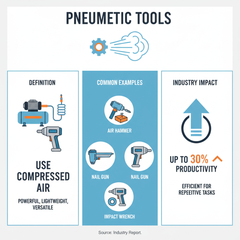 What is Pneumatic Tools and How Do They Benefit Your Business?