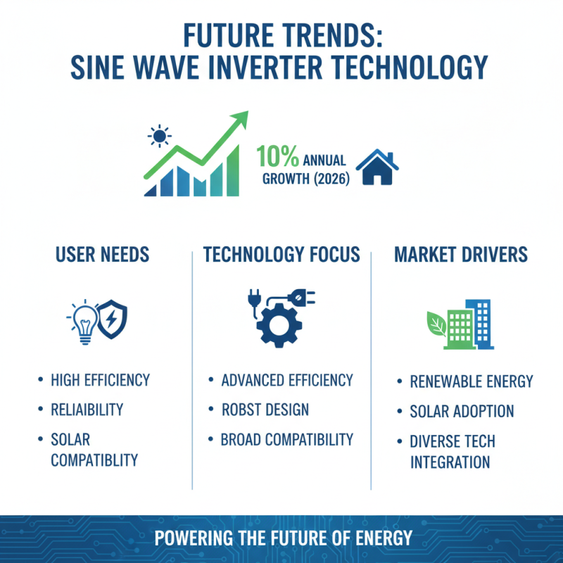 Top 10 Sine Wave Inverters for Global Buyers 2026 Guide?