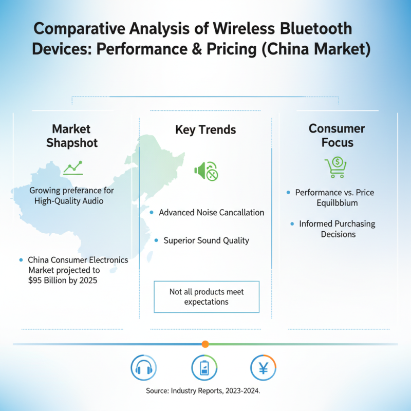 Top 10 Wireless Bluetooth Devices in China You Should Know?