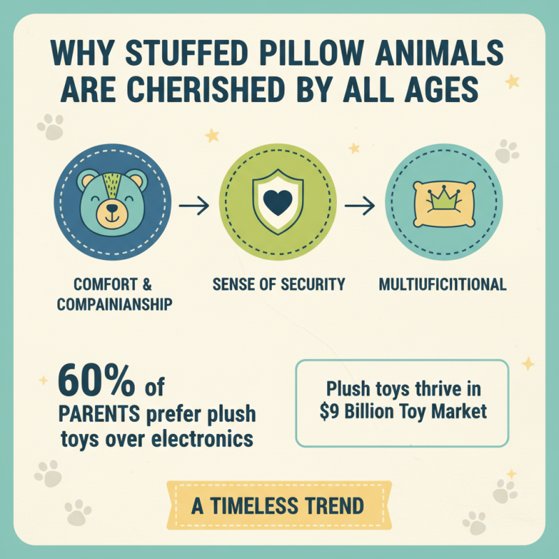 What is a Stuffed Pillow Animal and Why Are They So Popular?