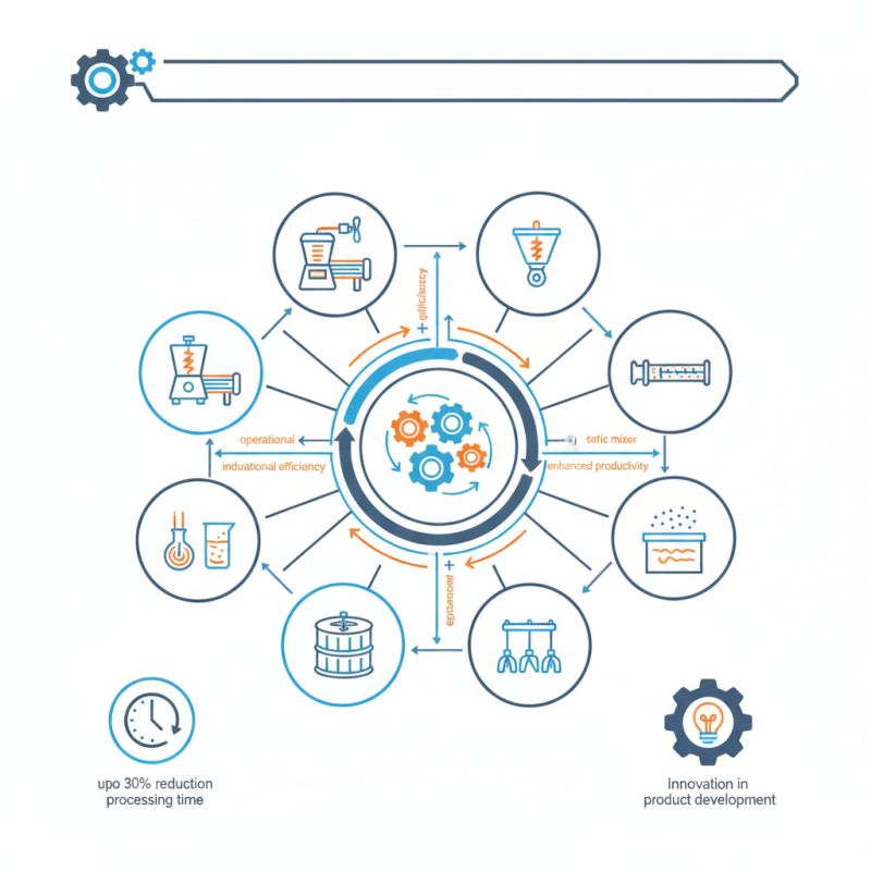 Top 10 Mixing Equipment Choices for Efficient Industrial Processes?