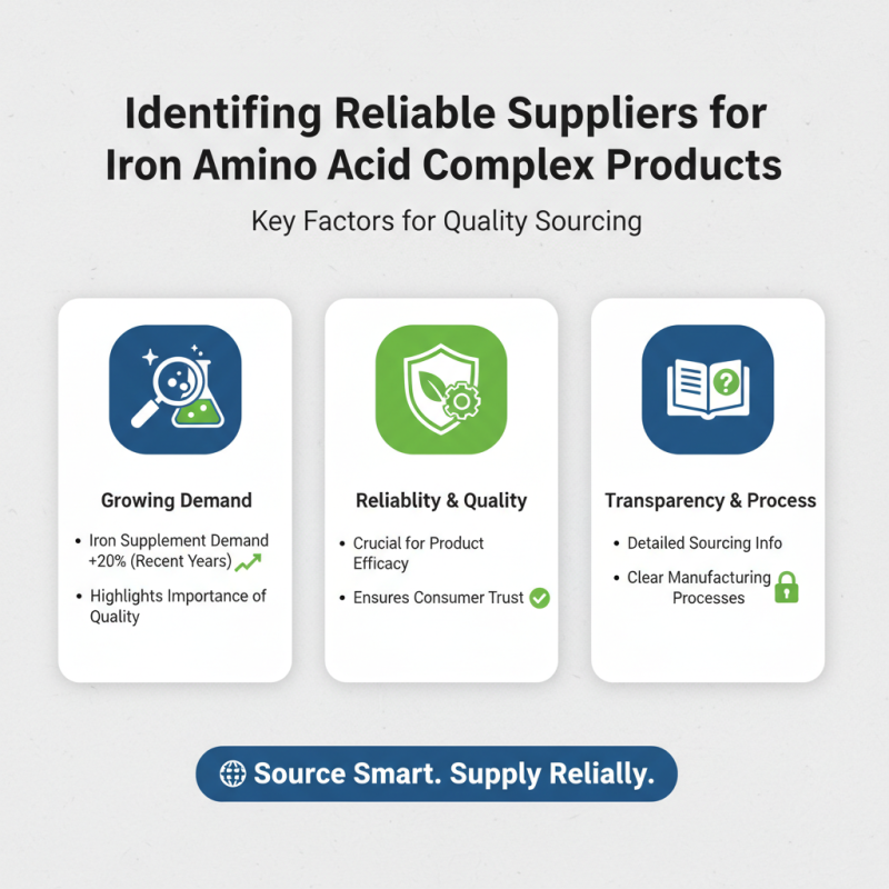 Top Tips for Sourcing Iron Amino Acid Complex for Your Business?