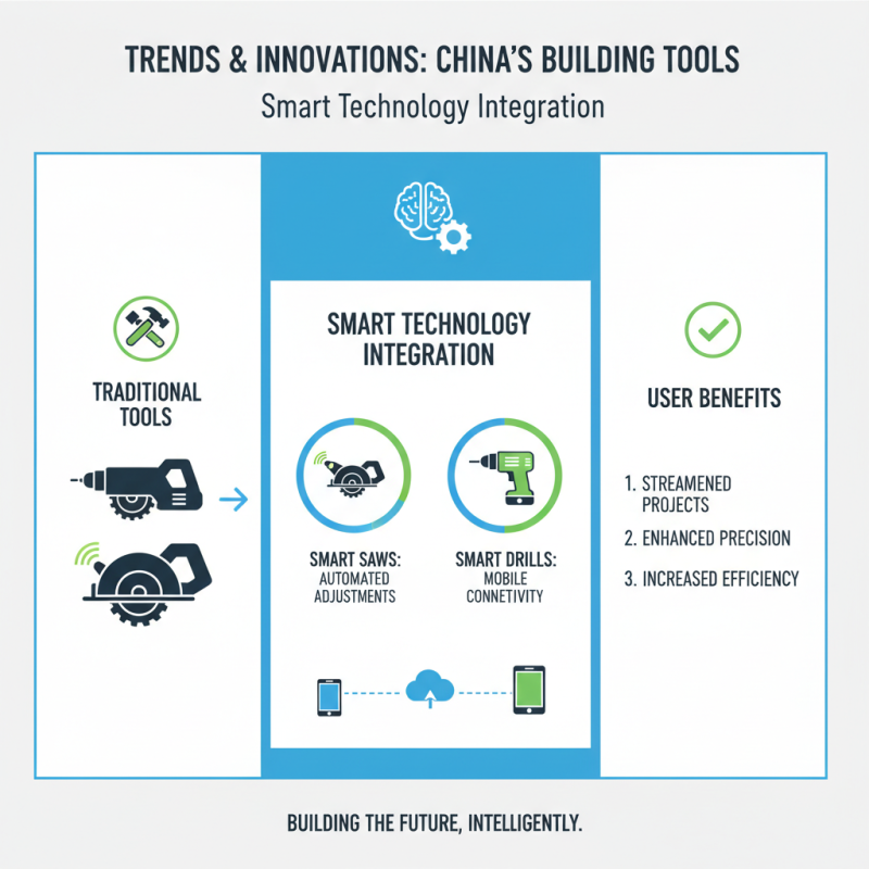 Top Building Tools in China for Global Buyers?