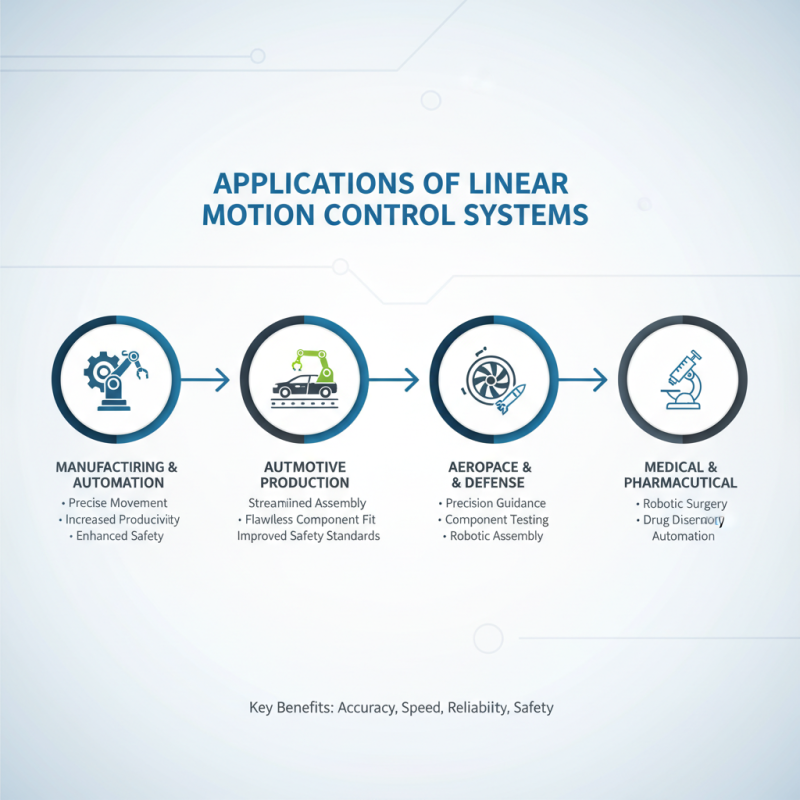 2026 Top Trends in Linear Motion Control Systems Innovations?