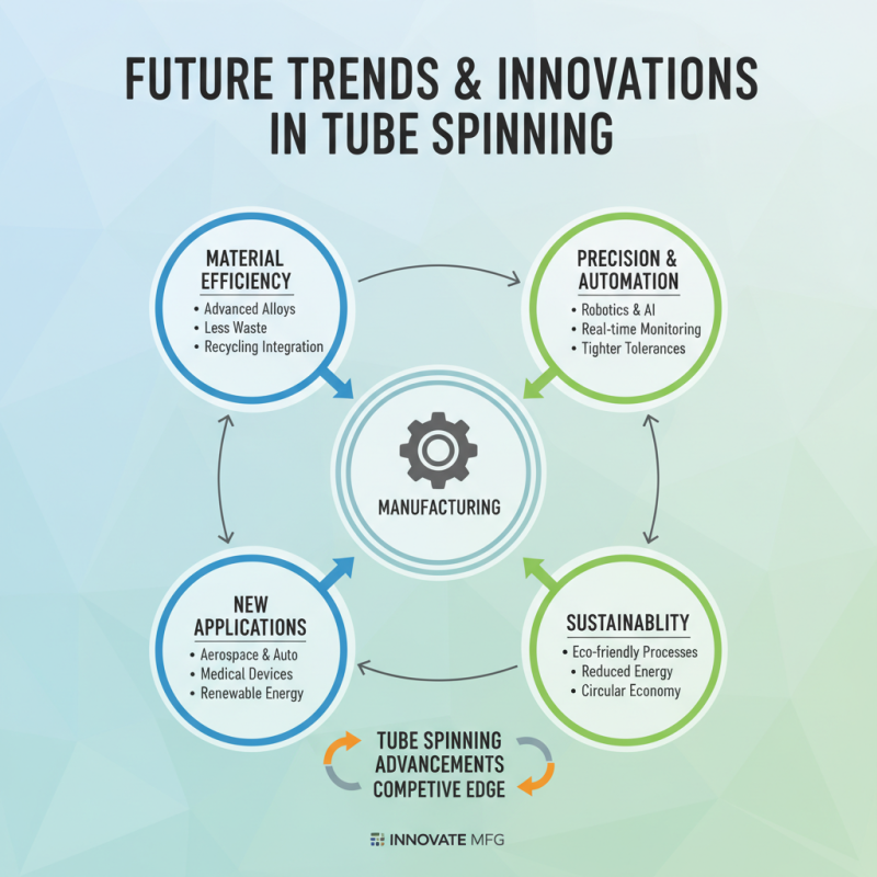 Why Choose Tube Spinning for Your Manufacturing Needs?