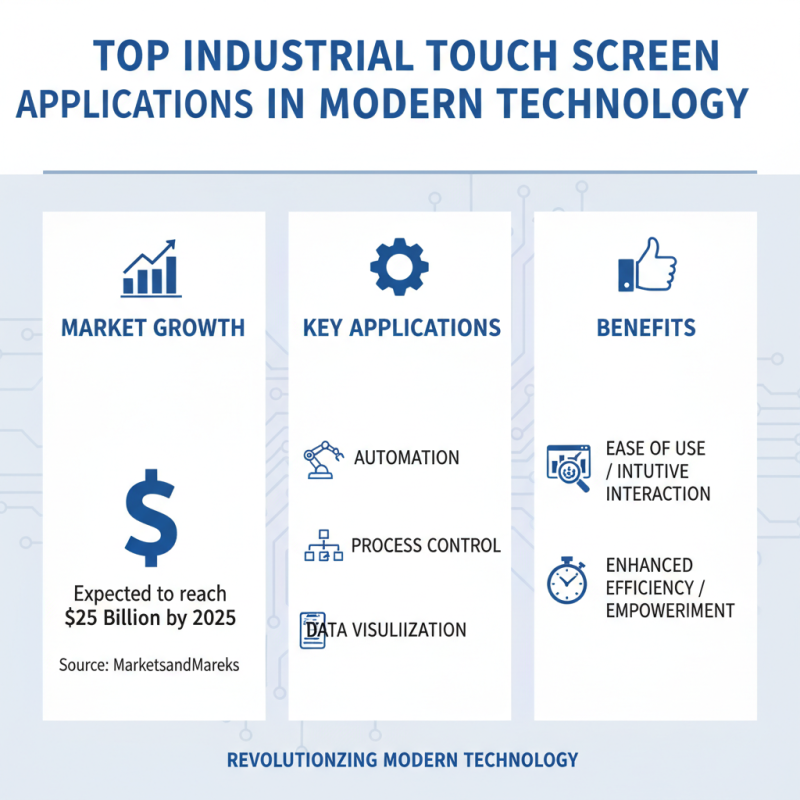 Top Industrial Touch Screen Applications in Modern Technology?