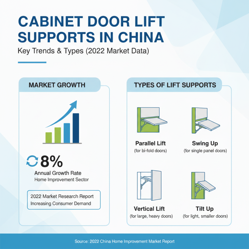 China Best Cabinet Door Lift Support Options for Your Home?
