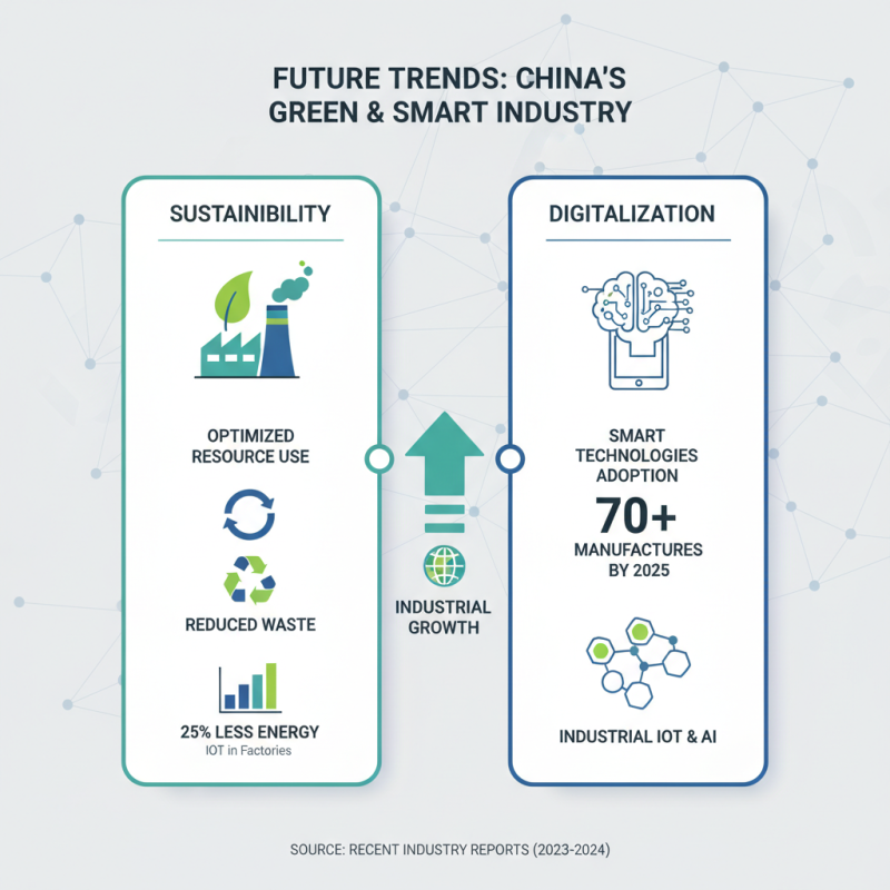 China Top Center Joint Innovations and Developments in Modern Industries?