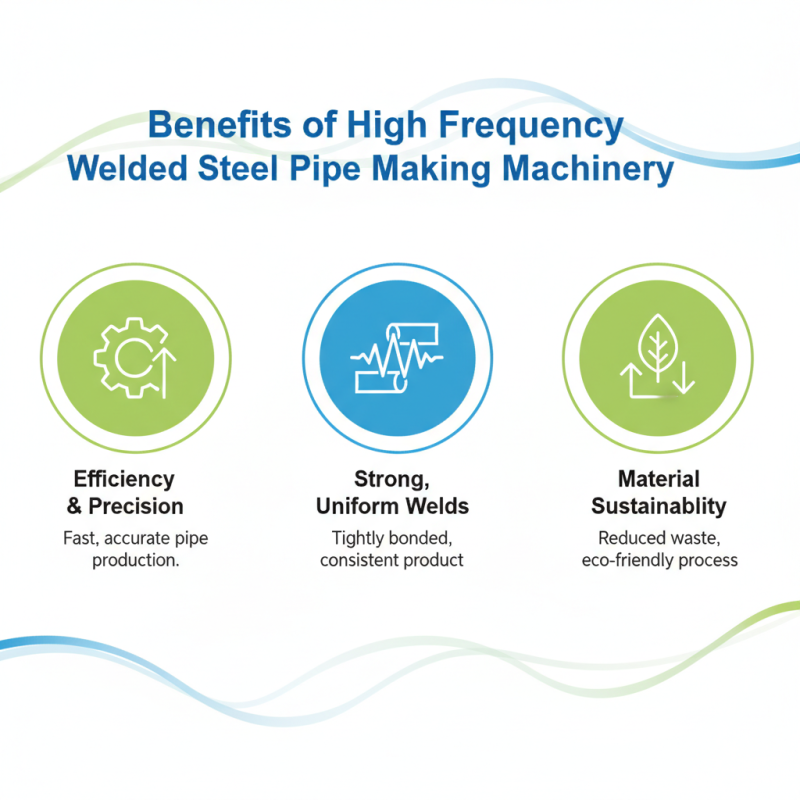 Top High Frequency Welded Steel Pipe Making Machinery Benefits?