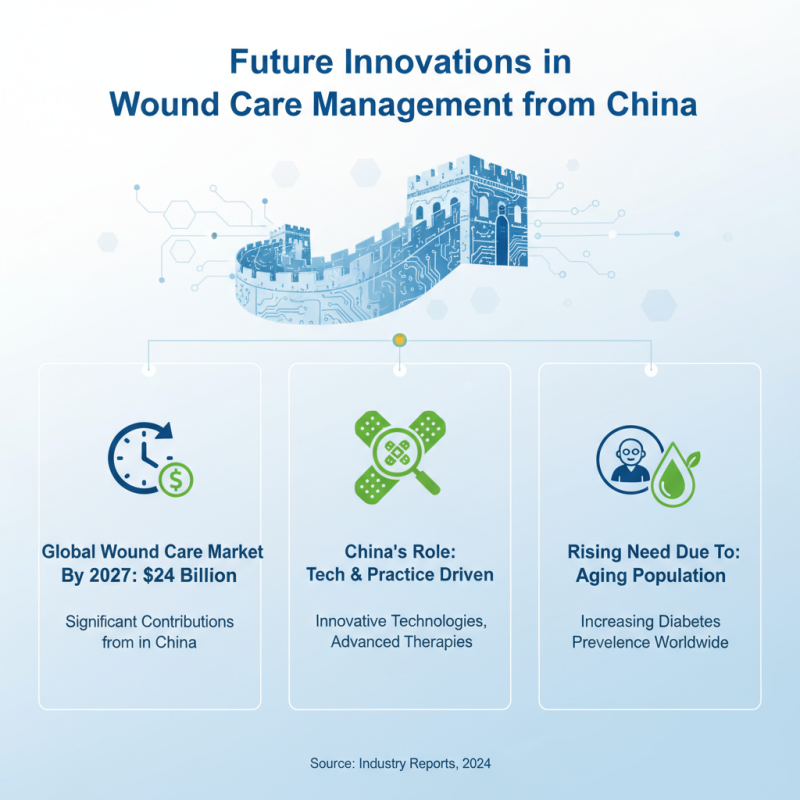 China Top Wound Care Management Solutions for Global Buyers?