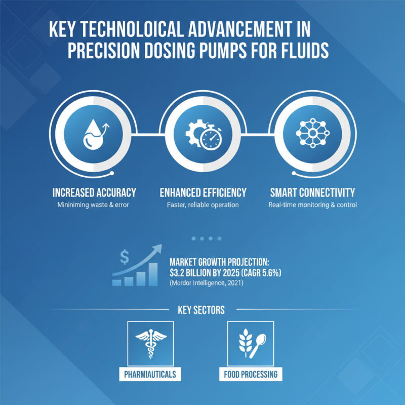 China Top Dosing Pumps for Precision Fluid Management Solutions?