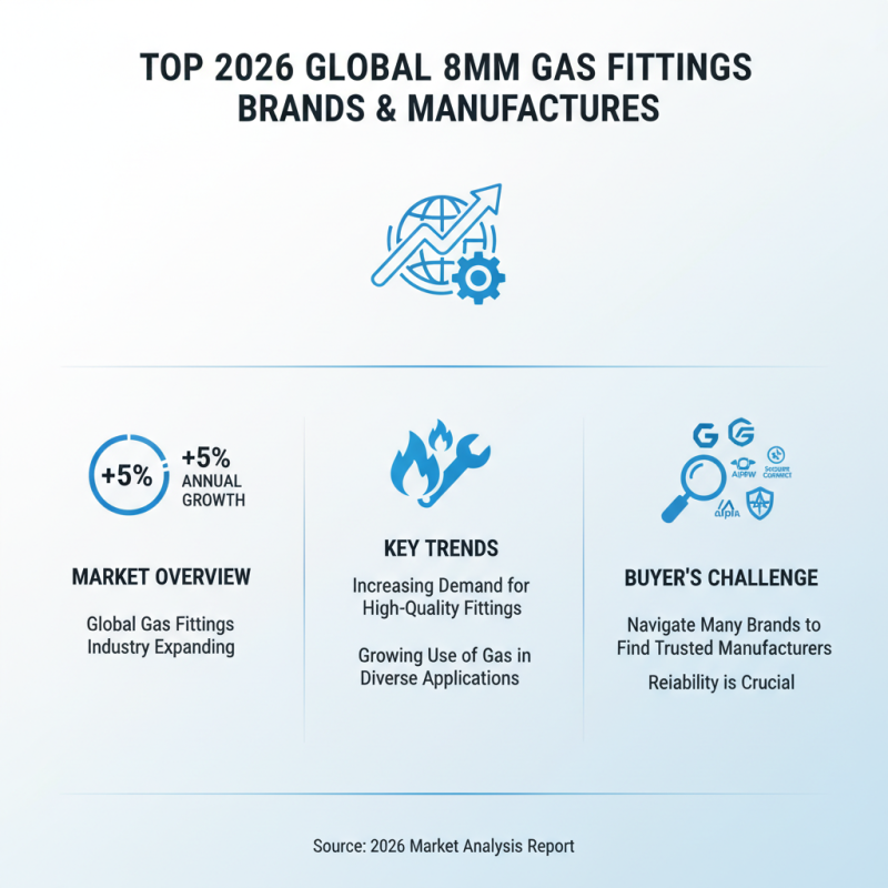 2026 Top 8mm Gas Fittings for Global Buyers Guide?