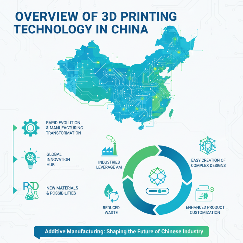 China Best 3D Systems Printers for Innovative Manufacturing Solutions?