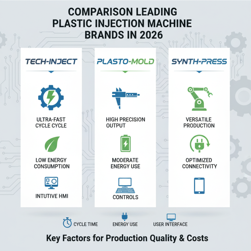 2026 Best Plastic Mold Injection Machine for Your Business?