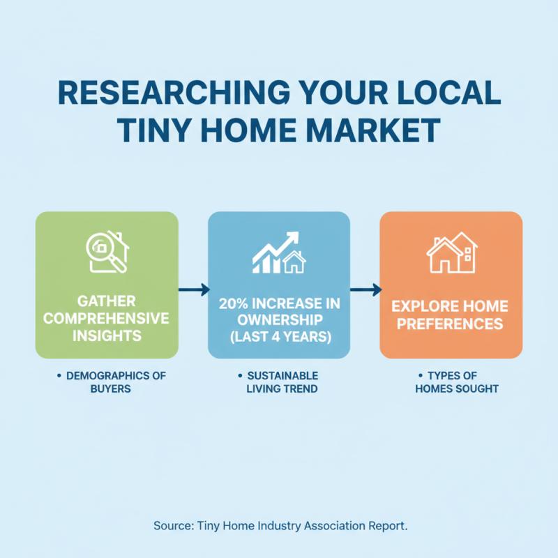 How to Find the Best Tiny Home Builders Near You?