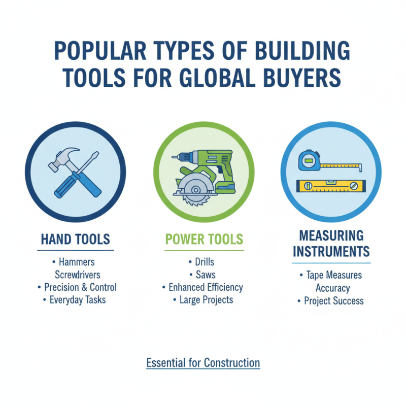 Top Building Tools in China for Global Buyers?