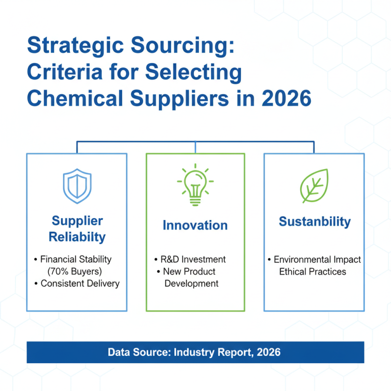 Top Complex Chemical Buyers in 2026 Who to Source From?