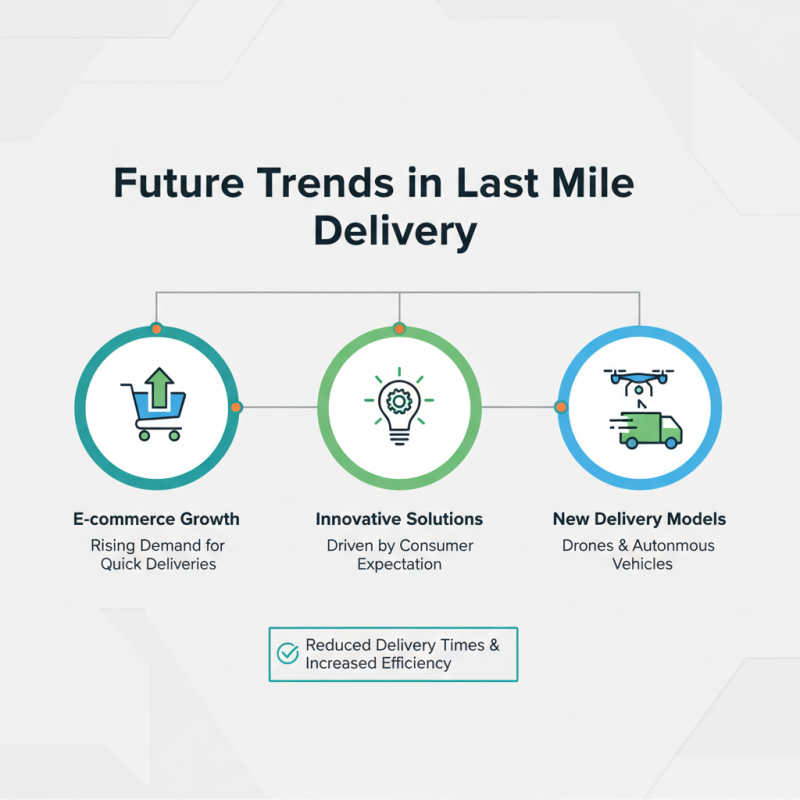 What is Last Mile Delivery Service and Why Does It Matter?