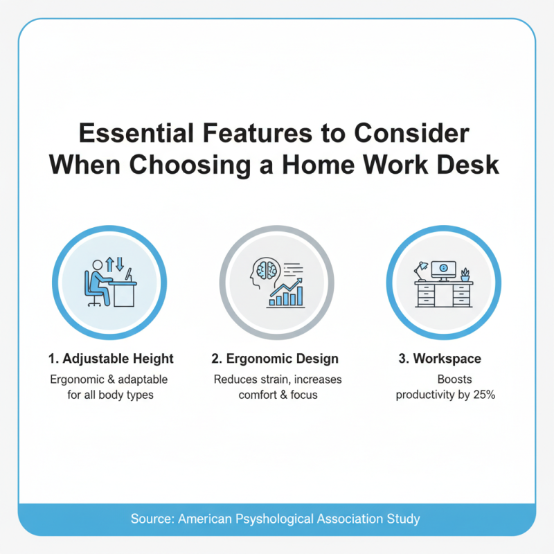 Best Work Desks For Home to Boost Your Productivity?