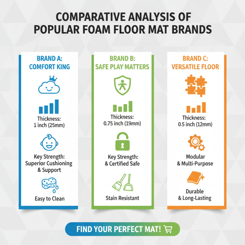 Top Foam Floor Mat Options for Buyers Worldwide?