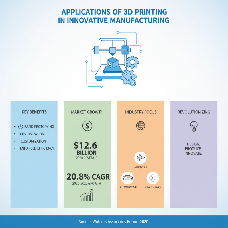 China Best 3D Systems Printers for Innovative Manufacturing Solutions?