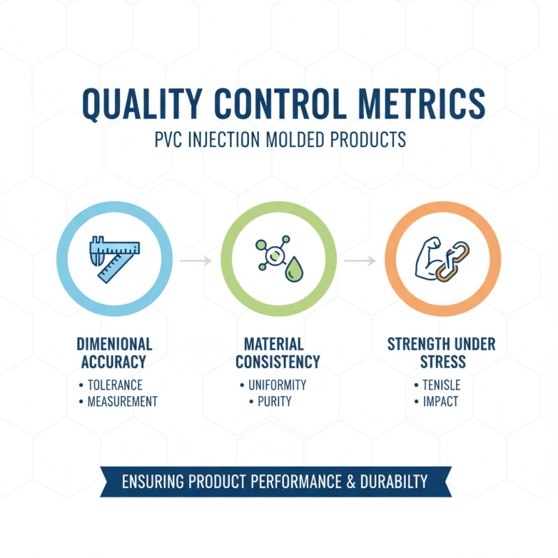 2026 How to Master Flexible PVC Injection Molding Techniques?