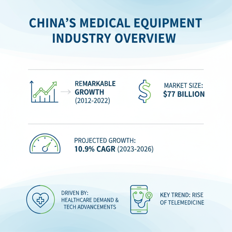 Discover the Best Medical Equipment Websites in China Today?