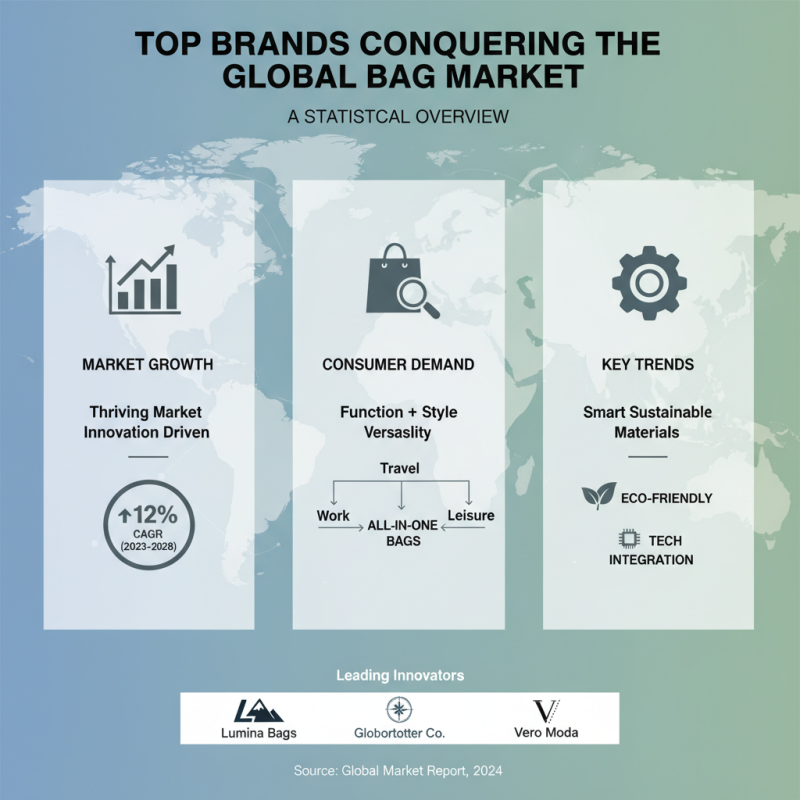 Top 10 Bags Every Global Buyer Should Consider?