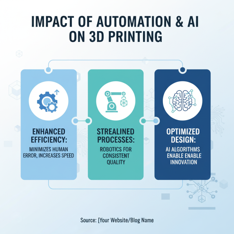 Top 10 Best Rapid 3D Printing Technologies to Watch in 2026?