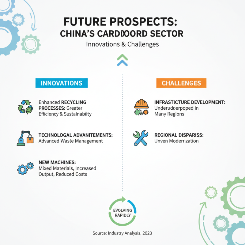 Top 10 China Suppliers for Recycled Cardboard in 2026?