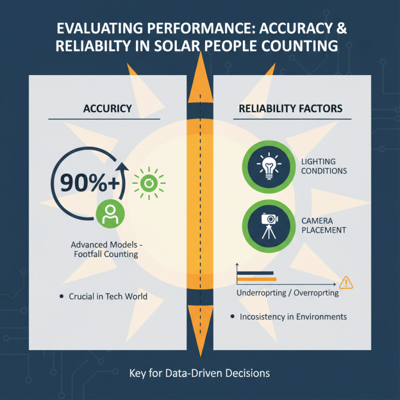 Discover the Best Solar People Counting Camera for Your Needs?