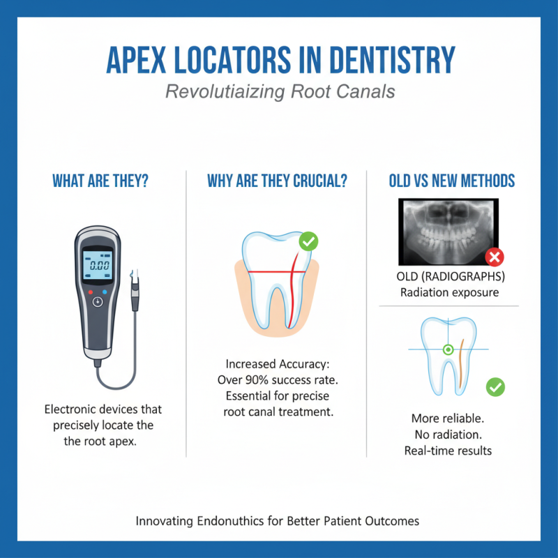 2026 Best Apex Locator Generation Technology for Dental Practices?