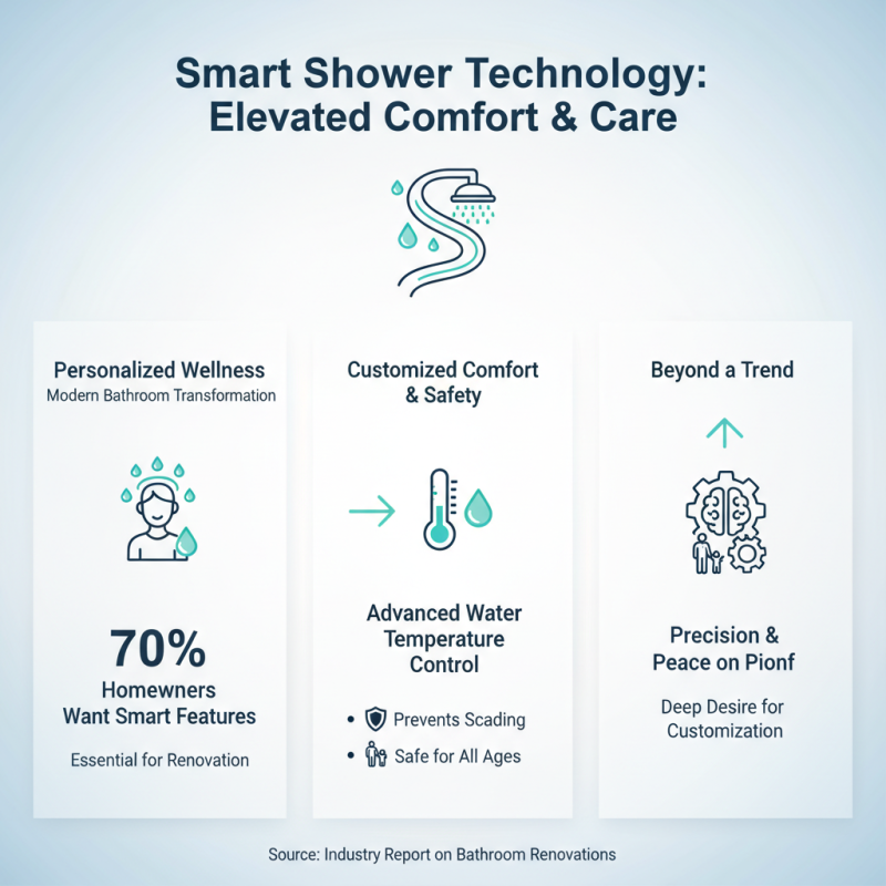 Why Choose a Smart Shower Set for Modern Bathrooms?
